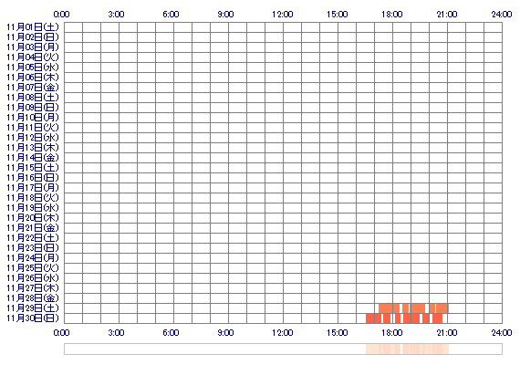 SORAx369 30日間のログイン履歴