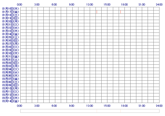 sumire321 30日間のログイン履歴