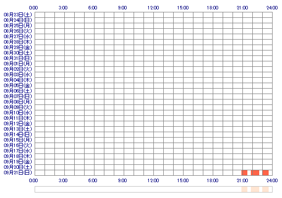 sumirechanxx 30日間のログイン履歴