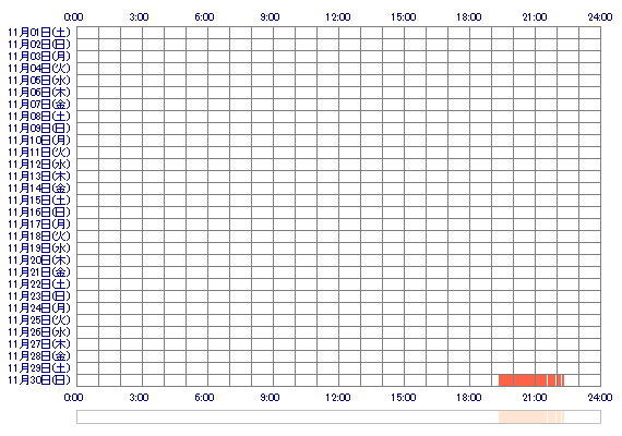 SUMOMOuxu 30日間のログイン履歴