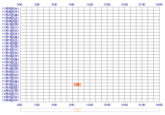 suuuui 30日間のログイン履歴