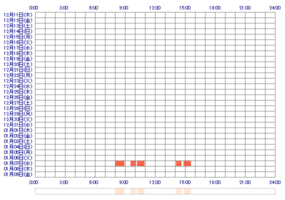 Suzu02xxx 30日間のログイン履歴