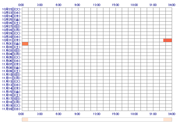 tachibana3393 30日間のログイン履歴