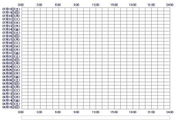 tanezukesiyo 30日間のログイン履歴