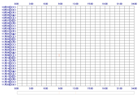 tetiko 30日間のログイン履歴