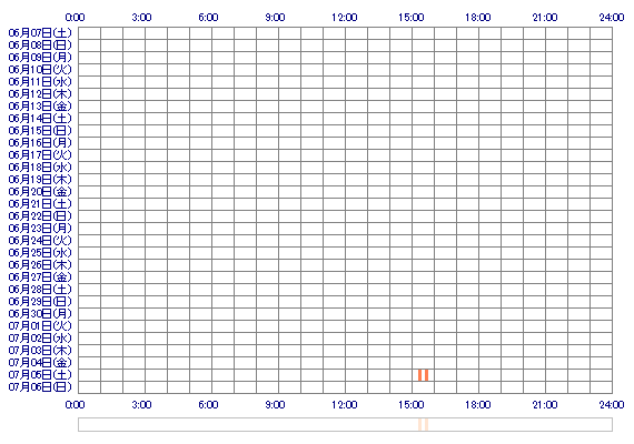 thinazzz1 30日間のログイン履歴