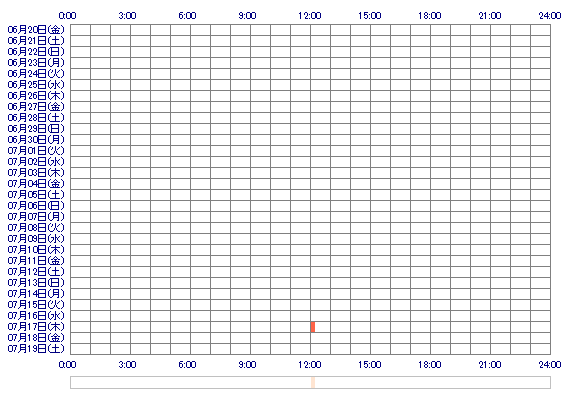 tikaaaa 30日間のログイン履歴