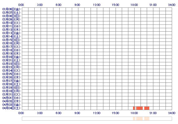 TOMOeiiy 30日間のログイン履歴
