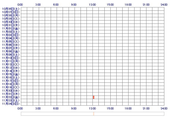 tuki44 30日間のログイン履歴