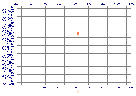 tunako33 30日間のログイン履歴