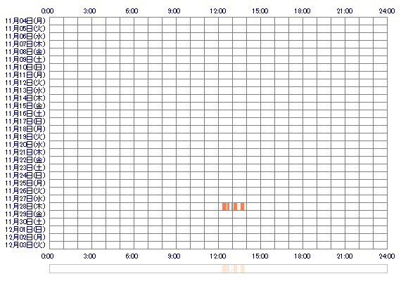 U3GIChan33 30日間のログイン履歴