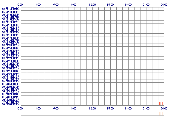 uisan000 30日間のログイン履歴