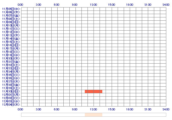 UKAxo 30日間のログイン履歴
