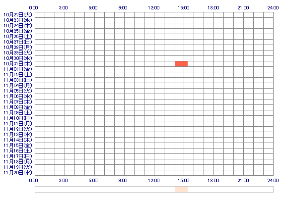 UKIoo0 30日間のログイン履歴