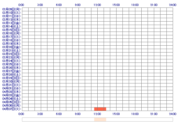 USAchanxx 30日間のログイン履歴