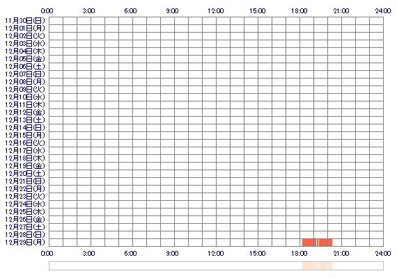 uSHIZUKUa 30日間のログイン履歴