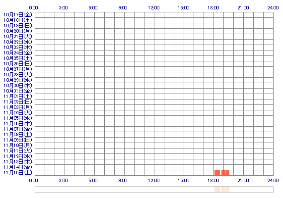uuRARAaa 30日間のログイン履歴