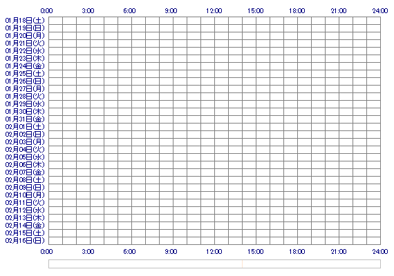 uuta133 30日間のログイン履歴