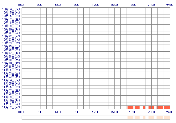 waka2o 30日間のログイン履歴