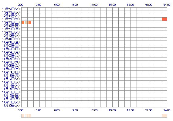 wakax30 30日間のログイン履歴