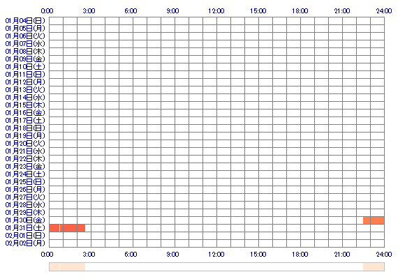 writerTANAKA 30日間のログイン履歴
