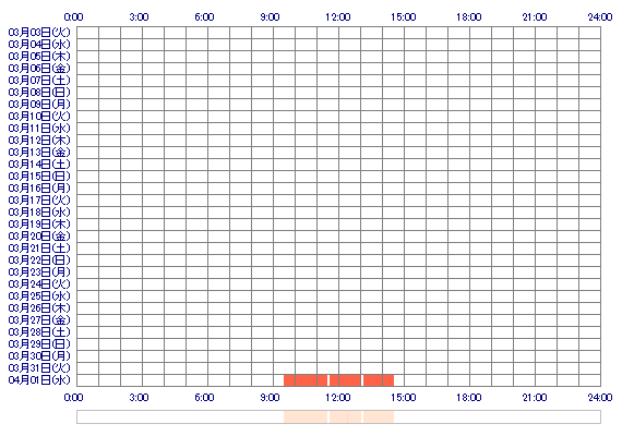 wvwAYAwvw 30日間のログイン履歴