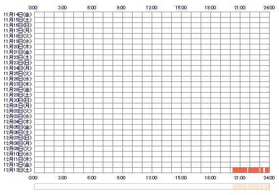 xKANON15 30日間のログイン履歴
