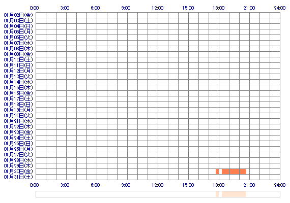 xNATSUKIxx 30日間のログイン履歴