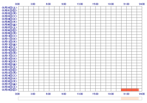 xoKAGURAox 30日間のログイン履歴