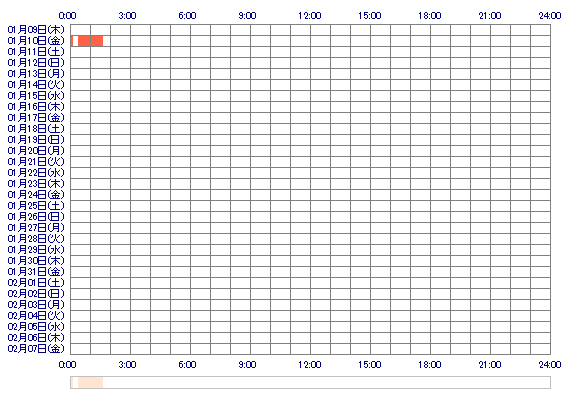 xoKANONxo 30日間のログイン履歴