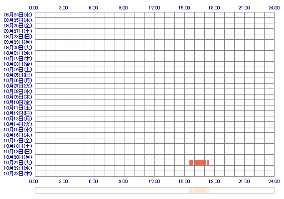 xoKOKIox 30日間のログイン履歴