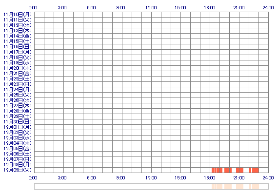 xoMANAox1 30日間のログイン履歴