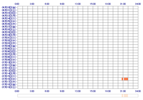 xomYUUUxom 30日間のログイン履歴