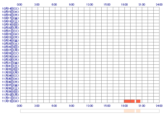 xoSORA 30日間のログイン履歴