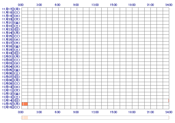 xoTSUKINAo 30日間のログイン履歴