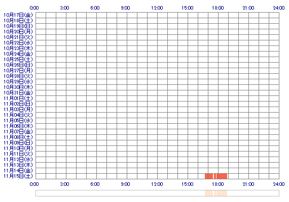 xoYUZU 30日間のログイン履歴