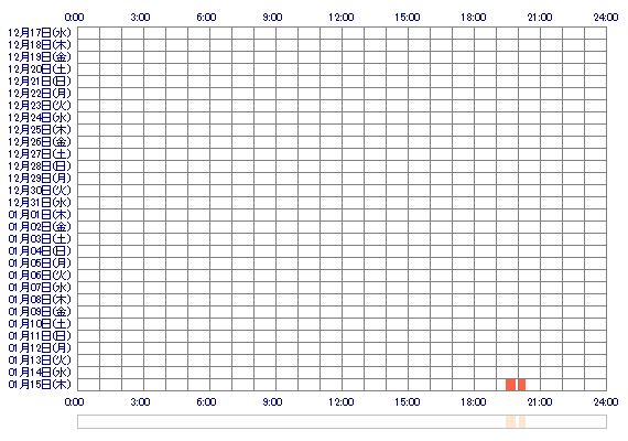 xRUIxcv 30日間のログイン履歴