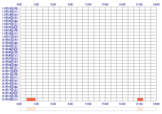 xSARAxxx 30日間のログイン履歴