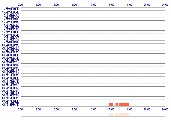 xxAika 30日間のログイン履歴