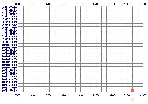 xxCHISA 30日間のログイン履歴
