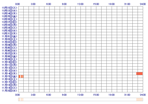 xxHIMEoo 30日間のログイン履歴