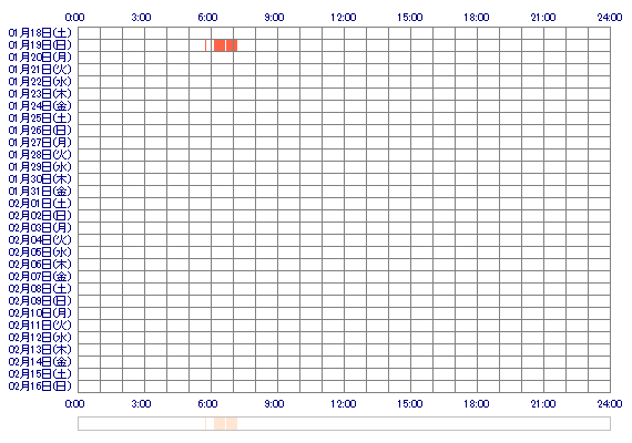 xxiAOIixx 30日間のログイン履歴