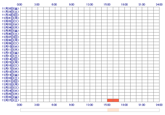 xxKokone 30日間のログイン履歴