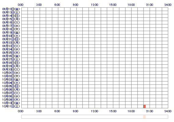 xxMOExp 30日間のログイン履歴