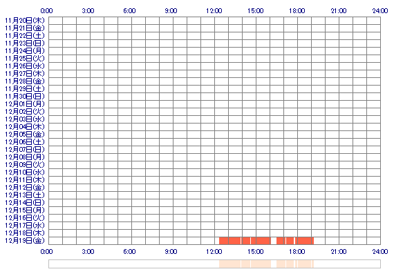 xxPino 30日間のログイン履歴