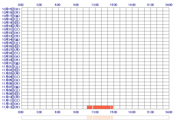 xxRira 30日間のログイン履歴