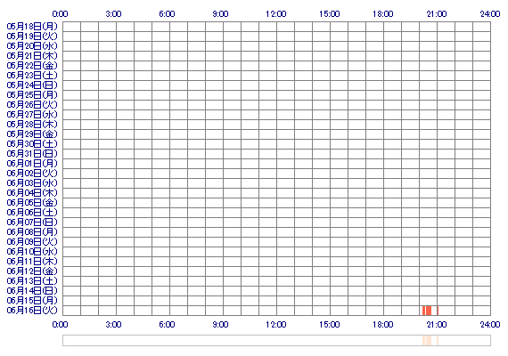 xxsiori1 30日間のログイン履歴
