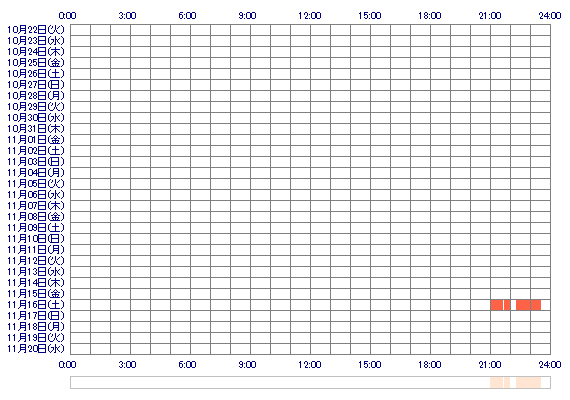 xxTsubomi 30日間のログイン履歴