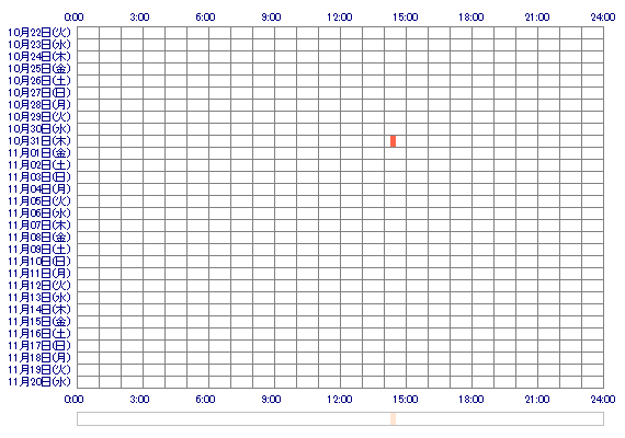 xxxxxharuka 30日間のログイン履歴