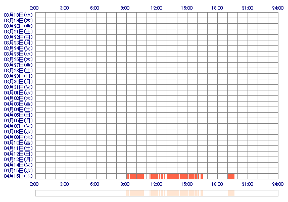 xxyagaixx 30日間のログイン履歴